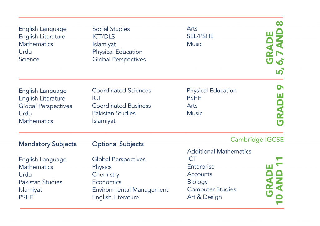 Subject List-01 Subject List-01